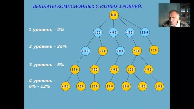 Старт вашего бизнеса. Бутнар Валерий смотреть онлайн