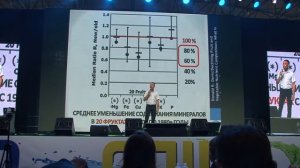 Максим Погорелый. Продукты RAIN.