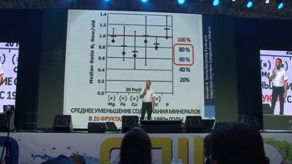 Максим Погорелый. Продукты RAIN.
