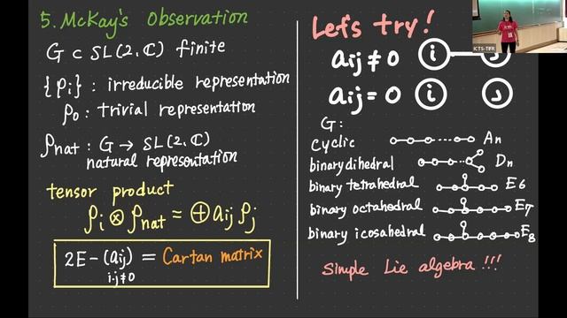 Resolution Of Singularities And The McKay Correspondence   By Yukari Ito