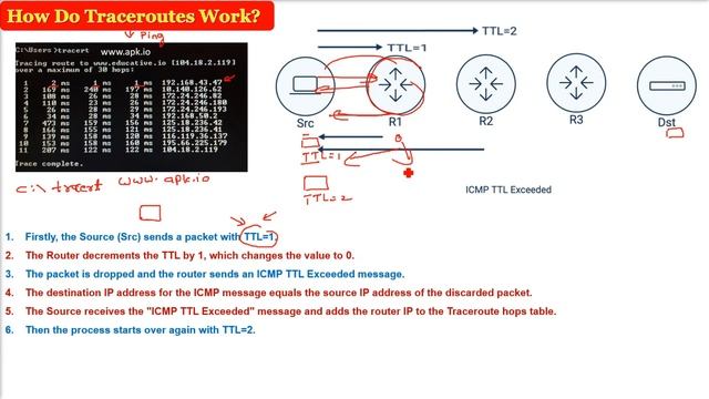 Working of tracert? Working of traceroute? How Do tracert/traceroute Work? tracert/traceroute HINDI смотреть онлайн