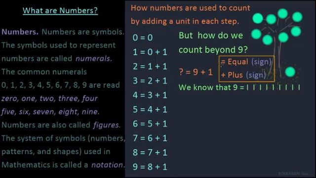 Counting Numbers in Units смотреть онлайн