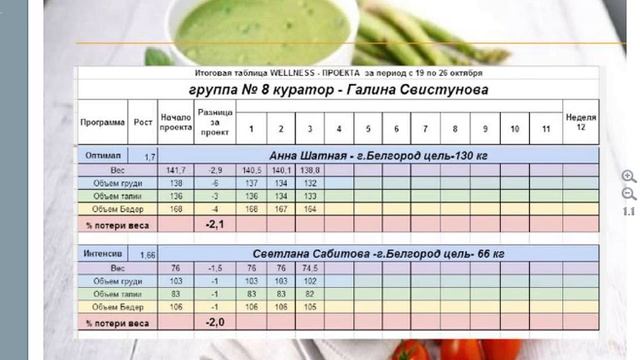 WELLNESS-ПРОЕКТ Занятие 3 смотреть онлайн