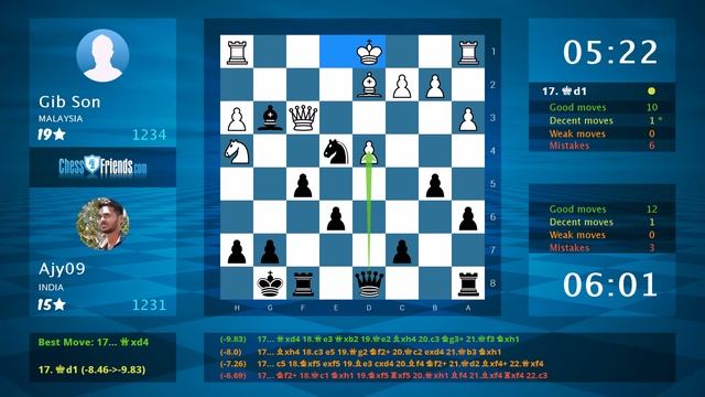 Chess Game Analysis: Gib Son - Ajy09 : 0-1 (By ChessFriends.com) смотреть онлайн