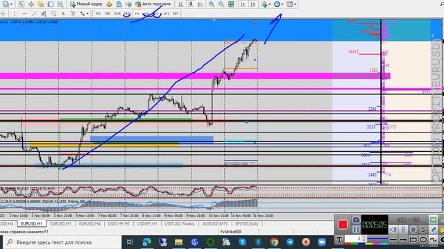 Eur/Usd Разбор прошедшей недели по валютной паре Евро/Доллар 13.11.2022 от Андрея Богданова смотреть онлайн