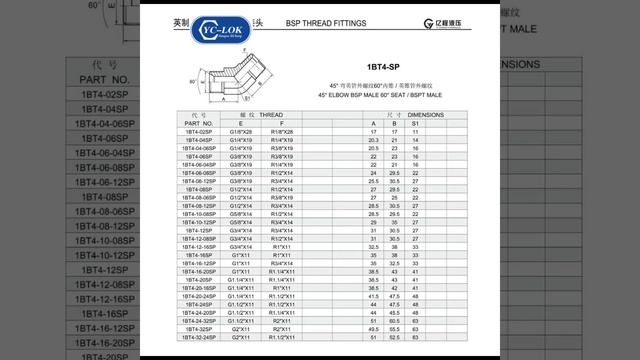 1BT4 SP tube fittings смотреть онлайн