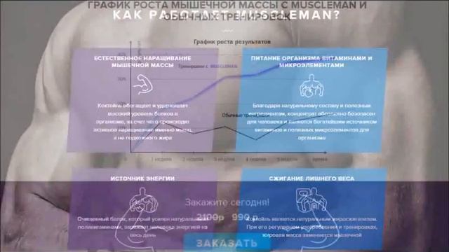Протеин вред или польза