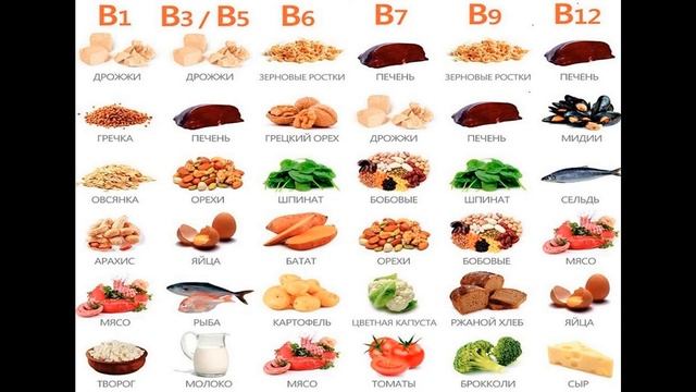 Витамины группы В в продуктах. Витамины кратко. смотреть онлайн