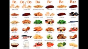 Витамины группы В в продуктах. Витамины кратко.