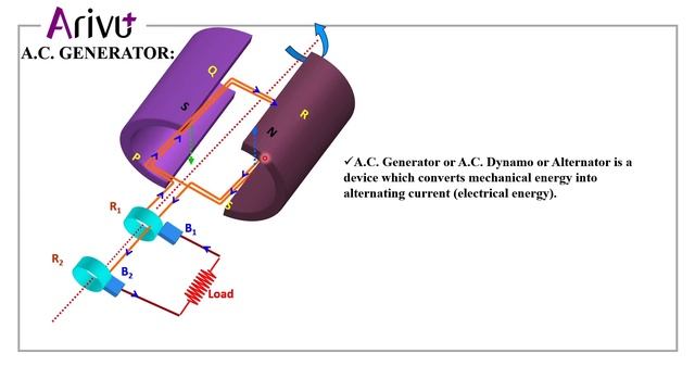 12th | PHYSICS | Chapter 6 | AC Generator | Kerala | Malayalam смотреть онлайн