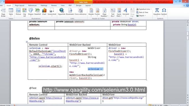 Selenium RC vs WebDriverBacked vs Webdriver смотреть онлайн