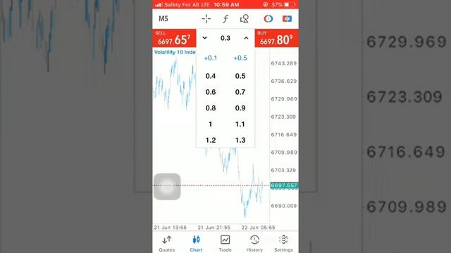 how to use metatrader on IOS(iPhone) device смотреть онлайн