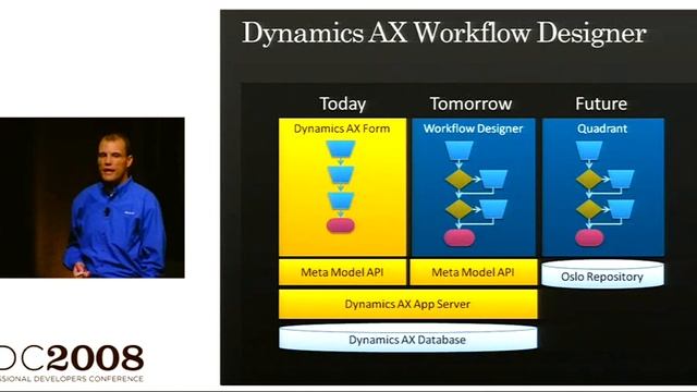 PDC 2008 Microsoft Dynamics AX Building Business Process into Your Application смотреть онлайн
