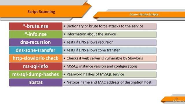 6. Nmap in Action - 3 Script Scanning part 4 смотреть онлайн