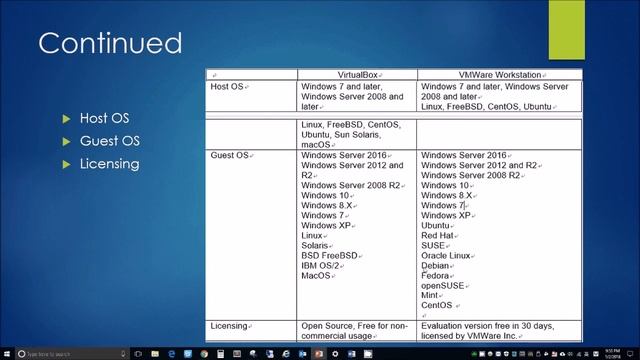 VirtualBox Vs VMWare