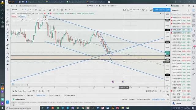 02.12- 9.12.20 Кросс инструменты Forex/Точки входа EURRUB смотреть онлайн