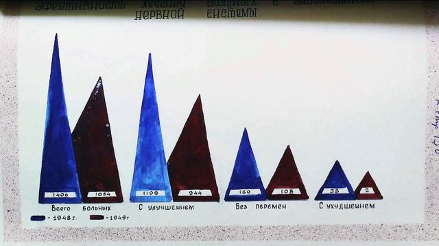 Медицинские отчёты курорта Саки 30-40-х годов смотреть онлайн