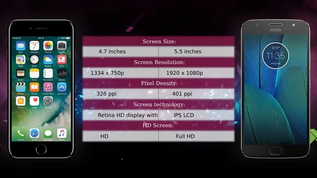 Apple iPhone 7 vs Moto G5S Plus - Phone comparison смотреть онлайн