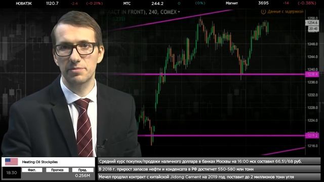 🔥19.12.2018. Вечерний обзор валютного рынка смотреть онлайн