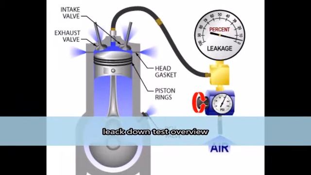 Compression test and leack down test смотреть онлайн