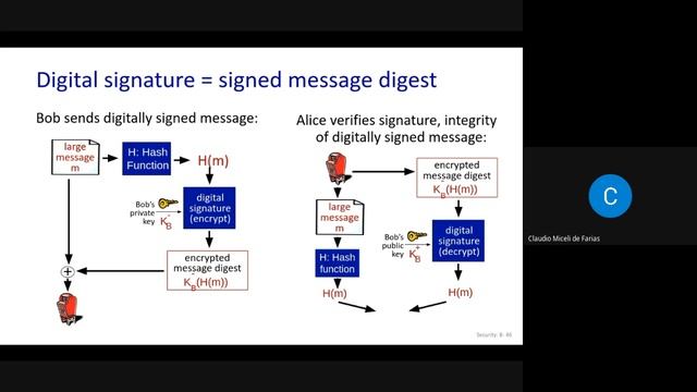 TLS e IPsec смотреть онлайн