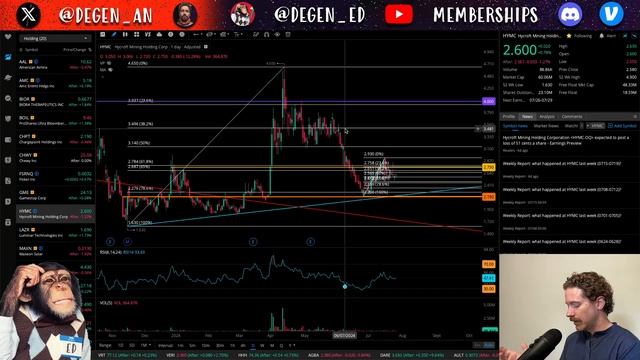 Weekly Trading Plan for July 29 смотреть онлайн