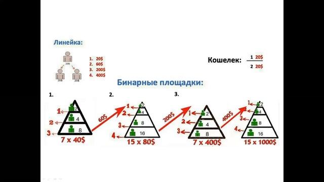 JUNIOR - инструмент для достижения финансовой независимости !!! Часть первая. zoom 22.10.2020 смотреть онлайн