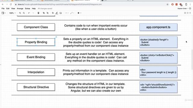 password generator app in angular- part 18 смотреть онлайн