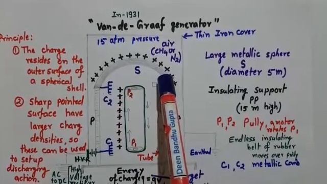 12P.2. Van de Graaf generator 2 BY DBGUPTA смотреть онлайн
