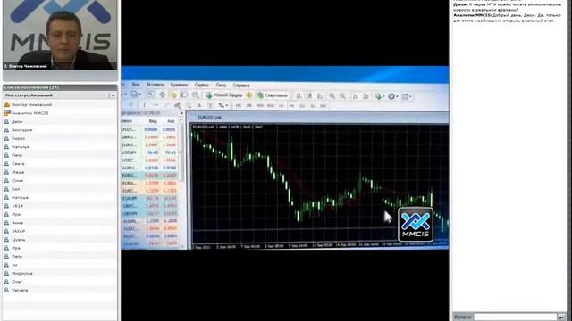 metatrader4 Начало работы смотреть онлайн