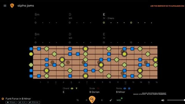 Forceful Funk Jam Track _ Guitar Backing Track (B Minor _ 90 BPM)