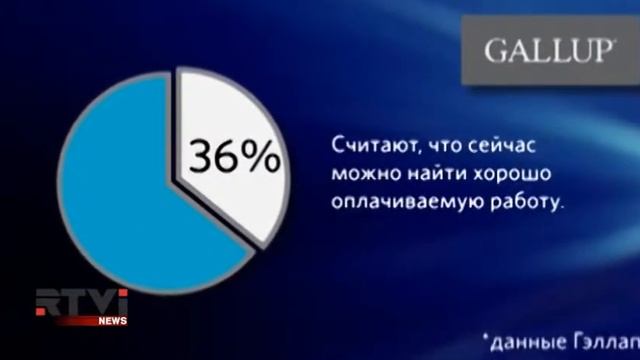Выше всех ожиданий экономика США резко пошла на подъем смотреть онлайн