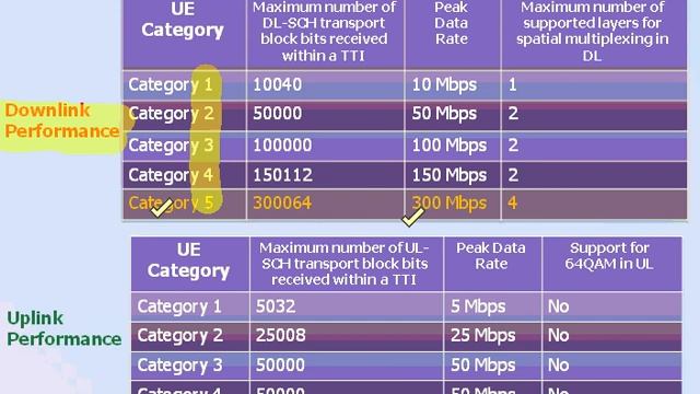 Bootcamp: System Acquisition - Data Session Setup Part 3 смотреть онлайн