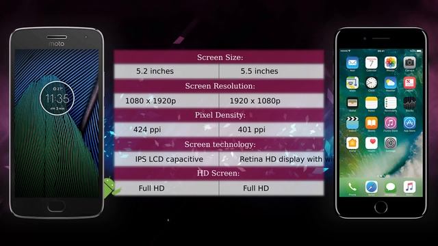 Moto G5 Plus vs Apple iPhone 7 Plus - Phone comparison смотреть онлайн