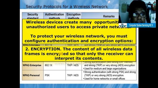 CSS (Computer Systems Servicing) - Wireless Network Connection | Taglish | Part 1 смотреть онлайн