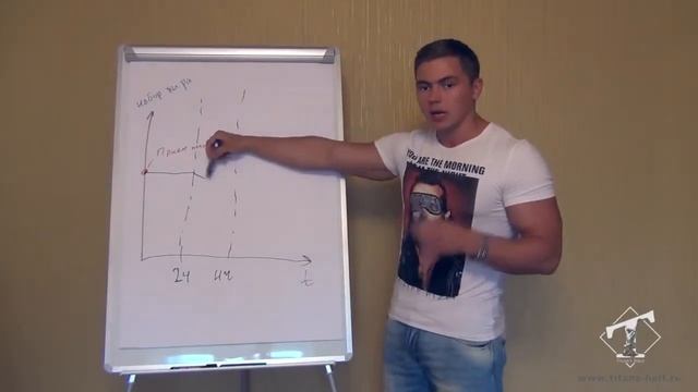 Как часто нужно есть смотреть онлайн