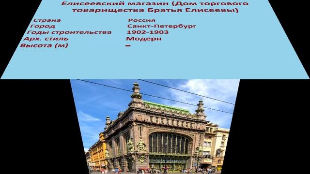 Елисеевский магазин , Дом торгового товарищества Братья Елисеевы (Санкт-Петербург) смотреть онлайн