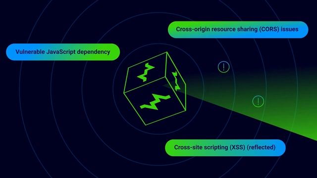 Intro to Dastardly, free lightweight CI/CD DAST scanner from Burp Suite смотреть онлайн