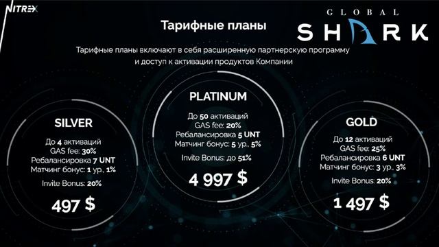 Nitrex кешбэк 100% на новые инструменты акция на июль 2021 смотреть онлайн