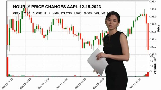 Apple Inc. AAPL Stock Price Analysis Today смотреть онлайн