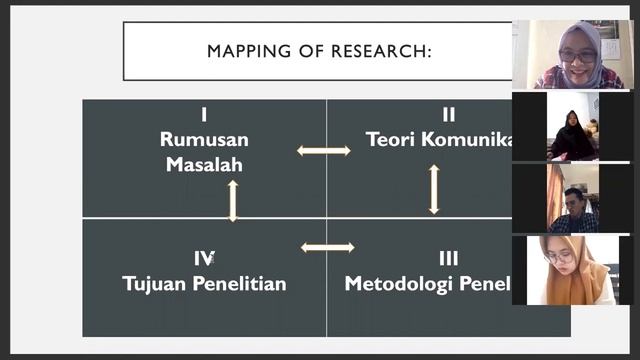 Introduksi Metodologi Penelitian Komunikasi Kuantitatif смотреть онлайн