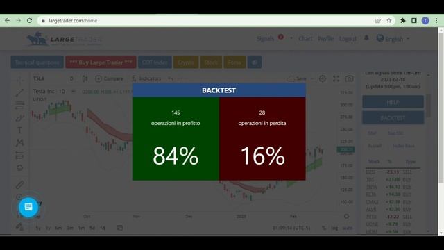 Large Trader Platform Tutorial - Start Here! смотреть онлайн