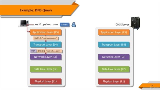 3 Nmap Introduction & Basics Part 3 смотреть онлайн