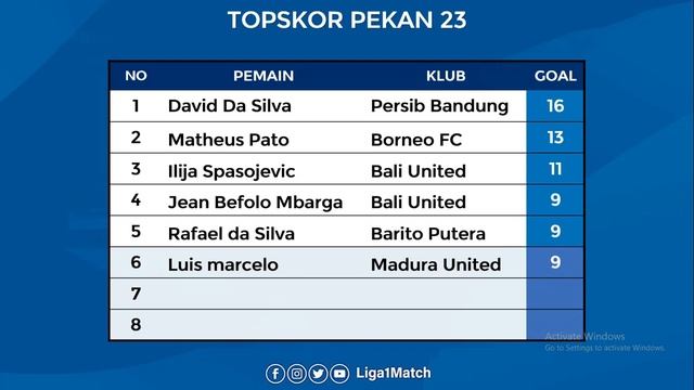Hasil BRI liga 1 Indonesia 2022 Hari ini - Bhayangkara FC vs Persikabo - klasemen BRI liga 1 terbar смотреть онлайн