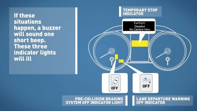 LIMITS of EyeSight SUBARU смотреть онлайн