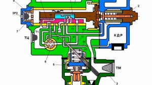 ВР 292. Воздухораспределитель - экстренное торможение.