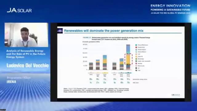 Video recap of Ludovico Del Vecchio at JA Solar’s 3rd Global PV Summit смотреть онлайн