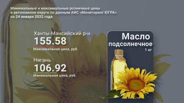 Югорчанам показали актуальные цены недели на продукты питания смотреть онлайн