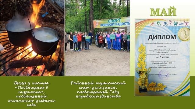 Объединение по интересам Туризм и спортивное ориентирование смотреть онлайн