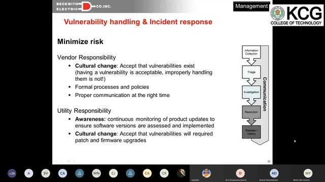AICTE Sponsored Online STTP - Cyber Security & Resilience of Smart Grid -IPE - Day 5 - Session 1 смотреть онлайн